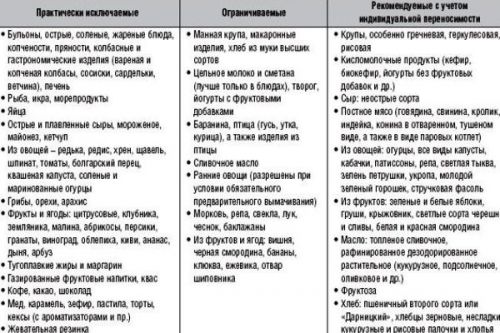 Что должна кушать кормящая мама? Что должна кушать кормящая мама?