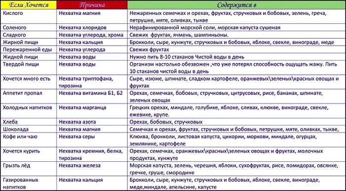 Диета при стенокардии