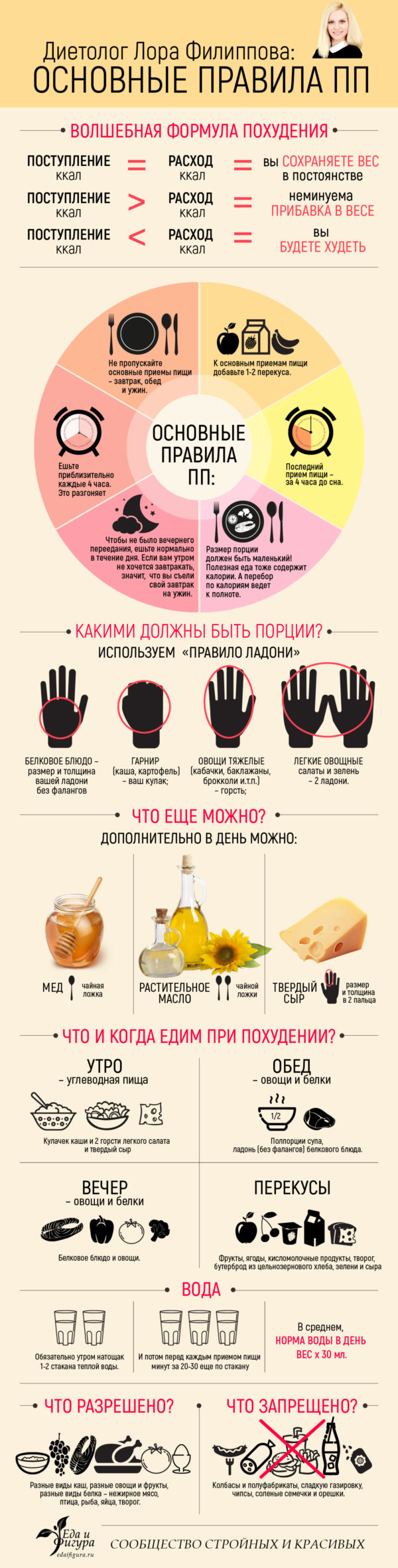 Как не поправиться после диеты