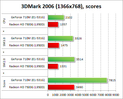 Когда пора бежать к врачу?