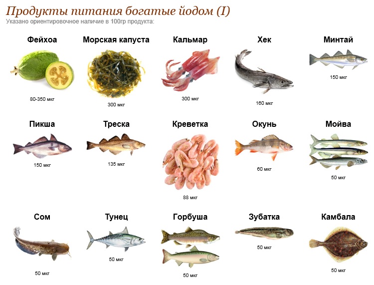 Обогащенные продукты