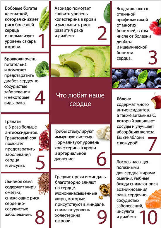Полезные продукты в рационе человека.