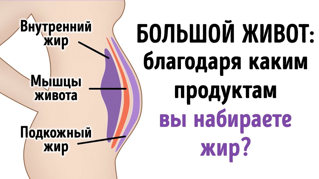 Продукты которые помогут получить плоский живот.