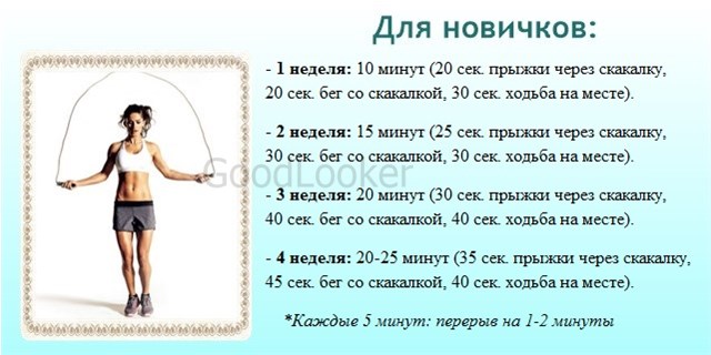 Упражнения со скакалкой для новичков. Упражнения со скакалкой для новичков.