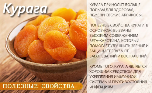 Полезные свойства кураги
